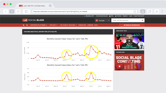 Let's Talk FPL YouTube Stats from Social Blade