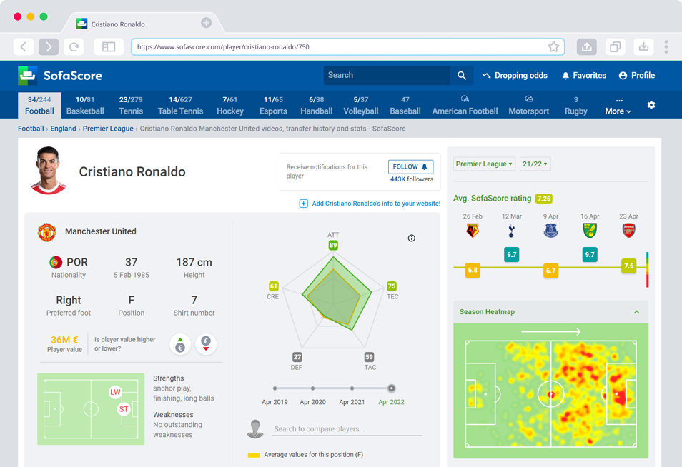 SofaScore Attribute Overview