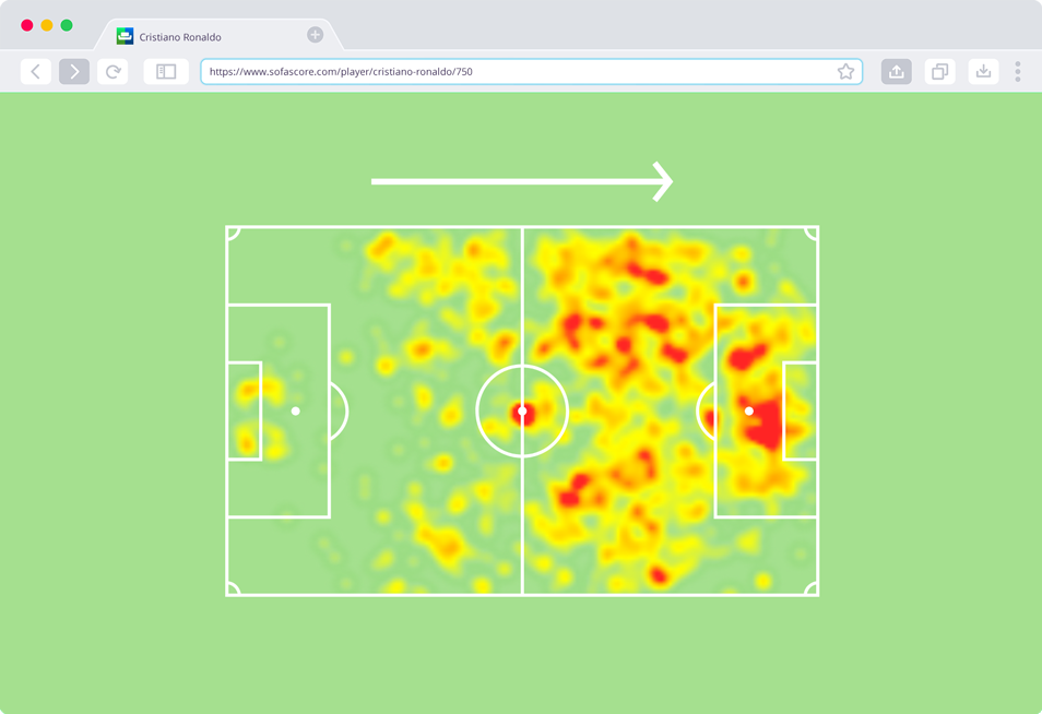 SofaScore Heat Maps
