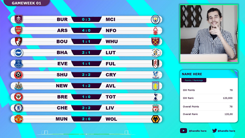 Gameweek Review Analysis