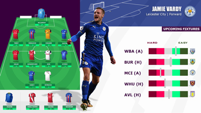 FPL Team Selection