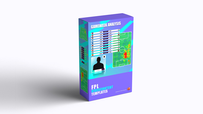 Gameweek Review Analysis