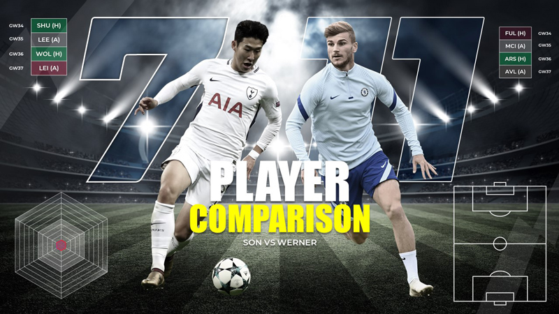 Player Opta Stats Template