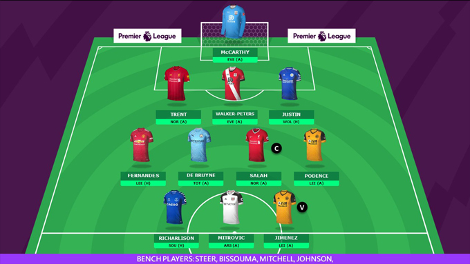 FPL editable graphics