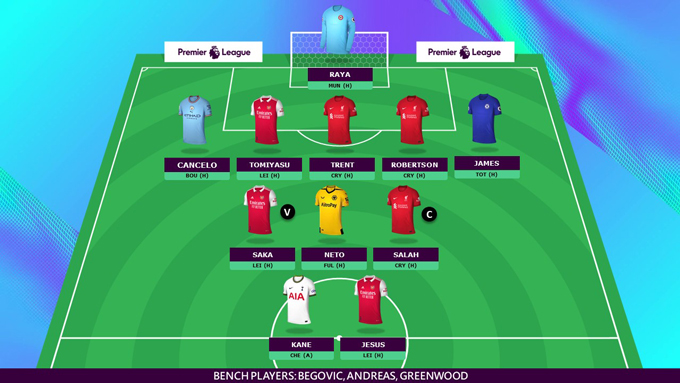 FPL editable graphics